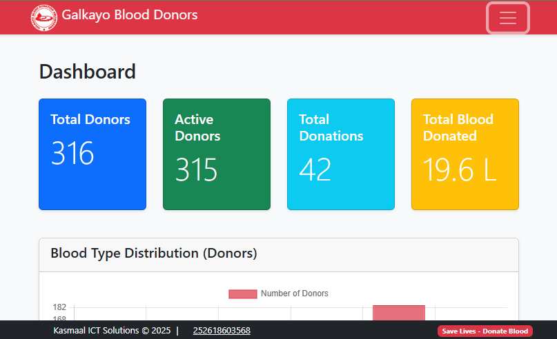 Blood Donation Platform
